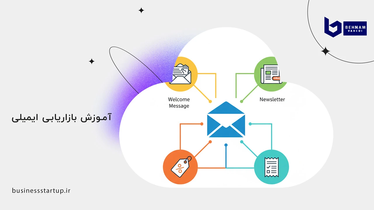 بازاریابی ایمیلی 4 آموزش بازاریابی ایمیلی