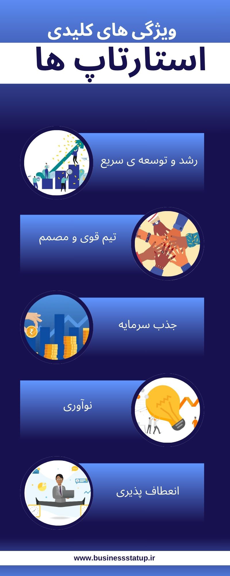 تعریف استارتاپ