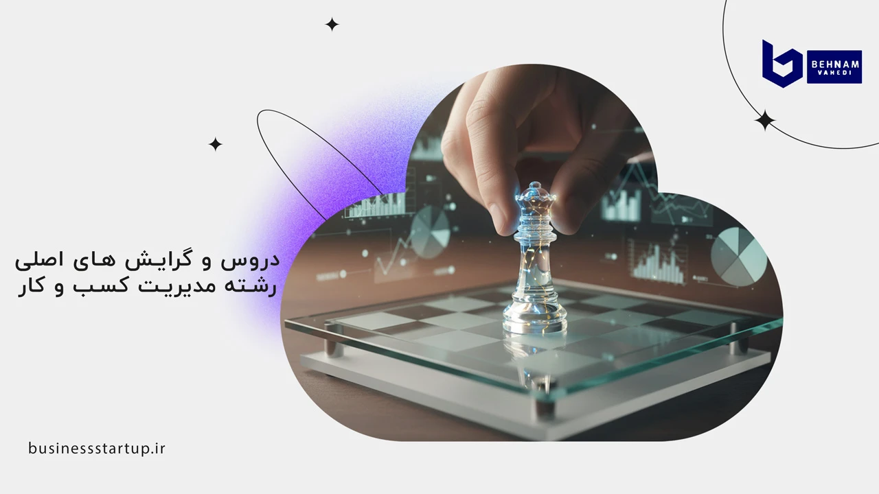 رشته مدیریت کسب و کار (MBA): راهنمای کامل تحصیل، آینده شغلی و درآمد 2 نقشه راه تحصیلی: دروس و گرایش های اصلی رشته مدیریت کسب و کار
